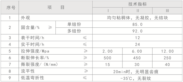 双组份聚氨酯防水涂料技术参数