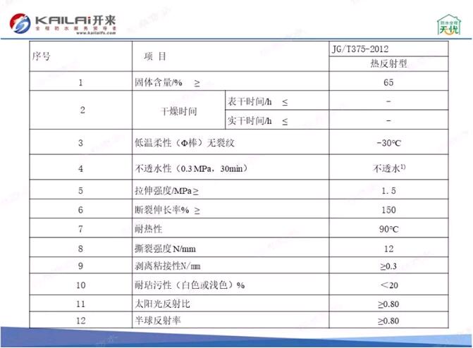 金属屋面防水涂料技术参数