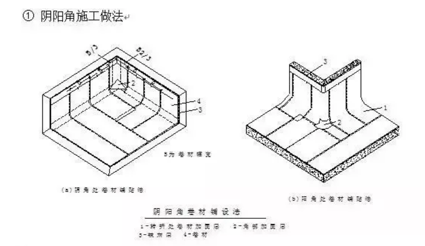 聚乙烯丙纶施工工艺