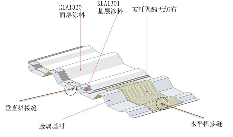 金属屋面防水施工工艺_开来湿克威防水