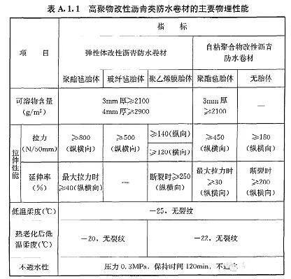 改性沥青类防水卷材物理性能_开来SECOV湿克威防水