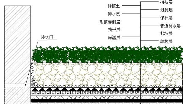 耐根穿刺防水卷材施工步骤_开来SECOV湿克威防水
