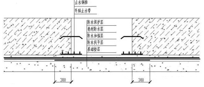 底板后浇带防水做法