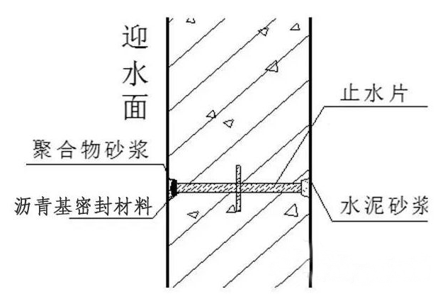 螺栓孔眼处理