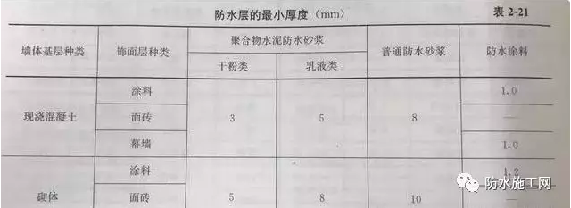 外墙防水施工