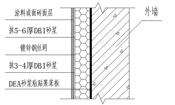 外墙外保温一般做法