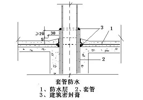卫生间防水