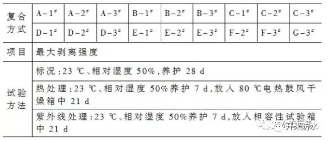 复合防水做法