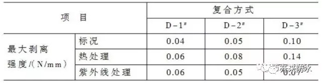 复合防水做法