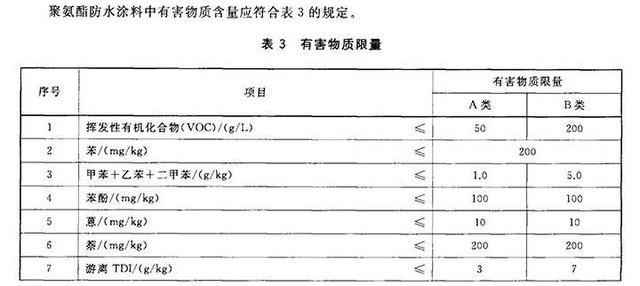 聚氨酯有害物质限量